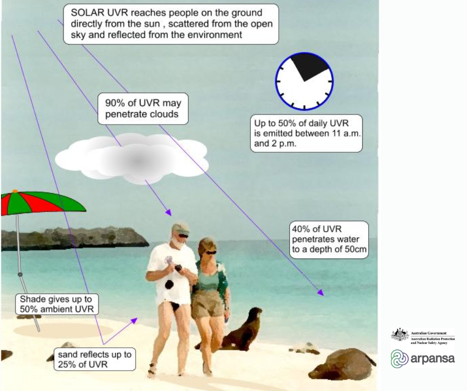 why beach tents best UV protection