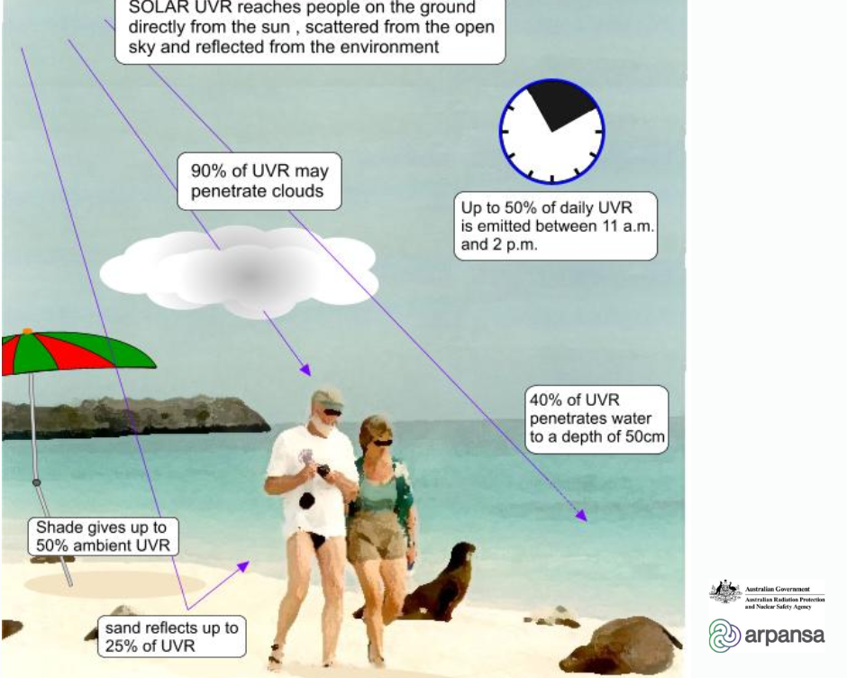 why beach tents best UV protection